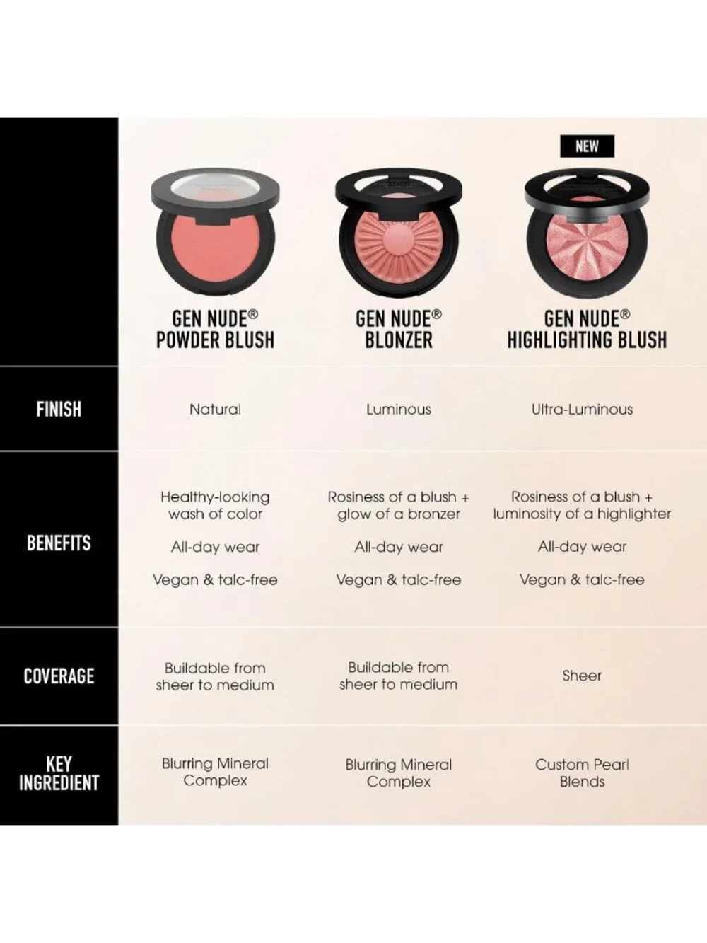 Pink Glow Highlighting Blush - Radiant Finish, Long-Lasting Formula, 3.2g